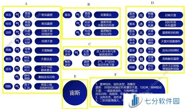 哈迪斯2祝福特性大全 所有祝福特性效果一览[多图]图片1