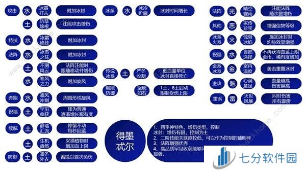 哈迪斯2祝福特性大全 所有祝福特性效果一览[多图]图片7