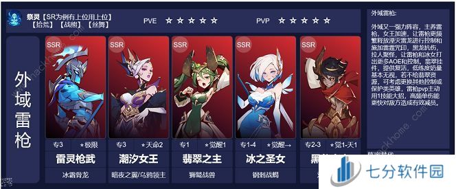 决胜之心阵容推荐 最强通用阵容搭配攻略[多图]图片2