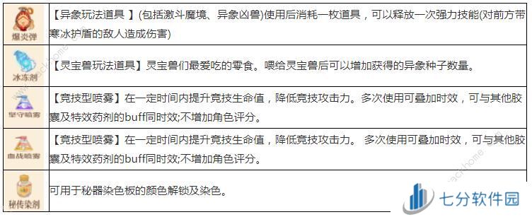 森之国度手艺秘传器产物大全 所有产物属性效果一览图片2