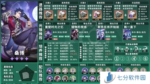 崩坏星穹铁道2.2全虚无命途角色攻略一图流 2.2虚无命途角色培养推荐图片8