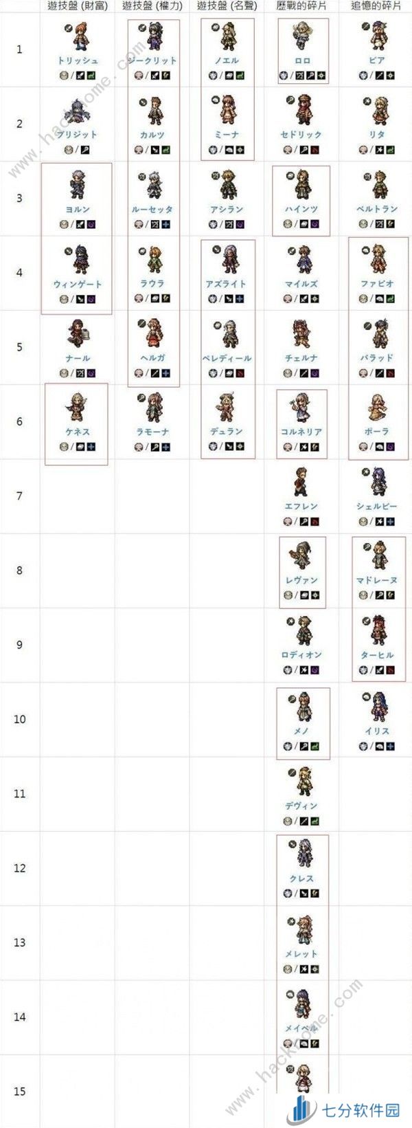 歧路旅人大陆的霸者超详细上手攻略 萌新入坑必备技巧汇总图片16