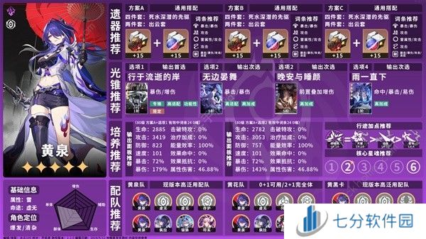 崩坏星穹铁道2.2全虚无命途角色攻略一图流 2.2虚无命途角色培养推荐图片1