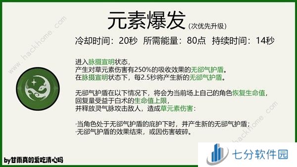 原神4.6白术培养攻略 4.6白术出装配队搭配推荐图片5