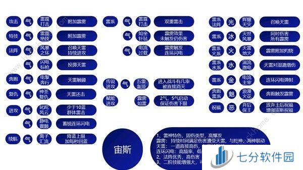 哈迪斯2祝福特性大全 所有祝福特性效果一览[多图]图片3
