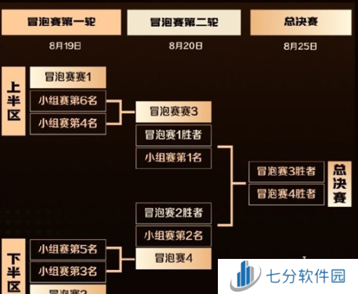 王者荣耀主播联赛赛制规则是什么 王者荣耀主播联赛赛制规则介绍2024