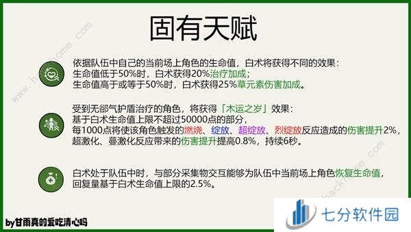 原神4.6白术培养攻略 4.6白术出装配队搭配推荐图片6