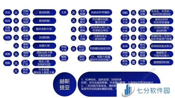 哈迪斯2祝福特性大全 所有祝福特性效果一览[多图]图片5