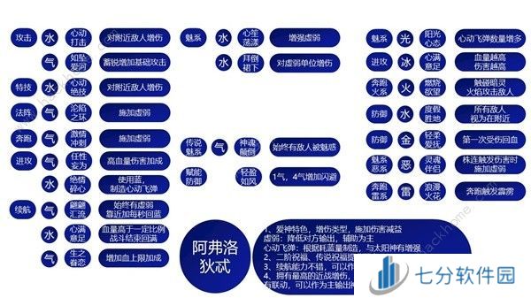 哈迪斯2祝福特性大全 所有祝福特性效果一览[多图]图片8