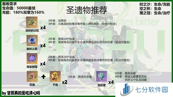 原神4.6白术培养攻略 4.6白术出装配队搭配推荐图片10