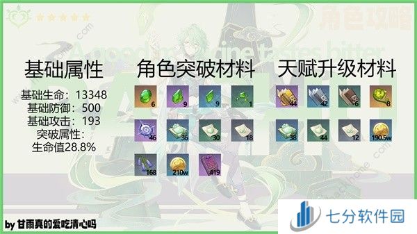 原神4.6白术培养攻略 4.6白术出装配队搭配推荐图片2