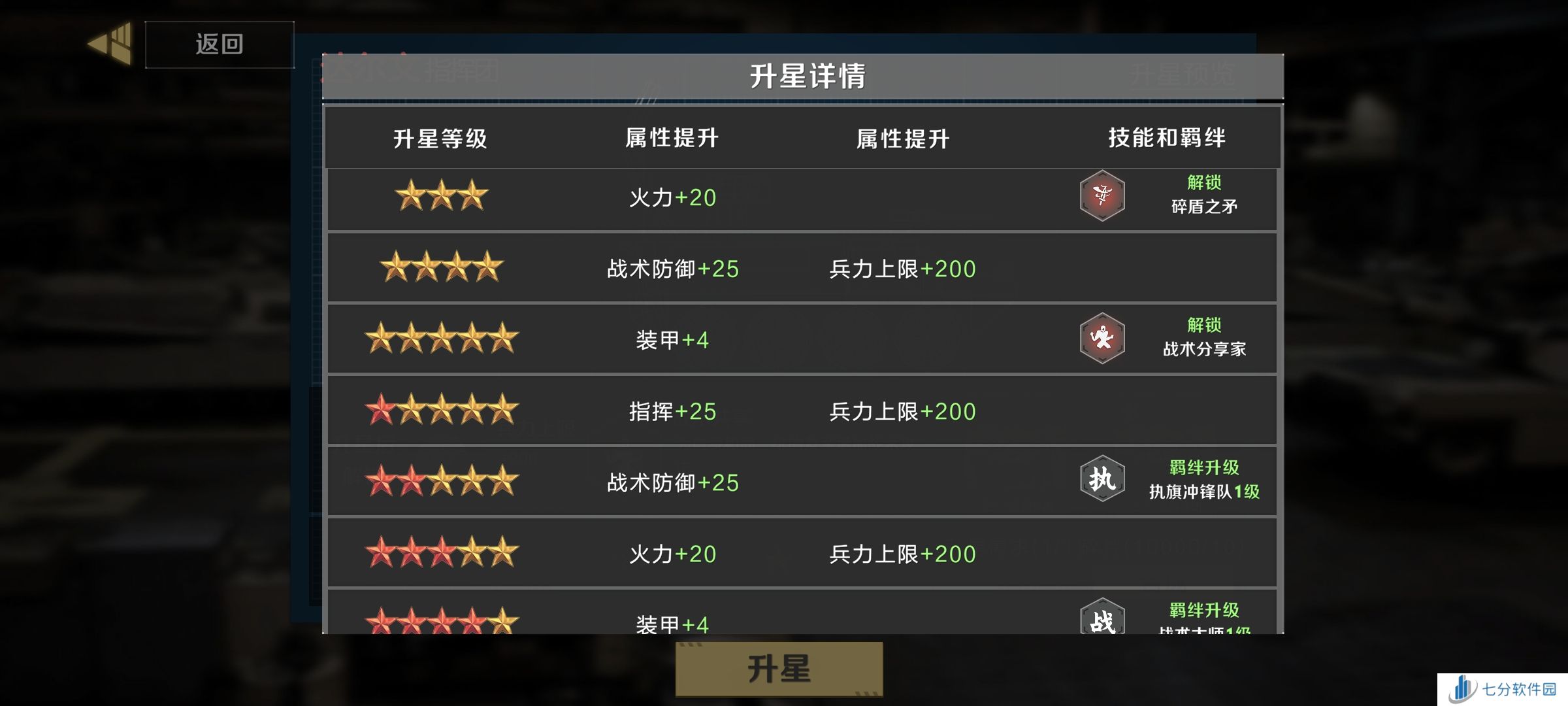 《保卫要塞》武装升级！部队升星与重塑！