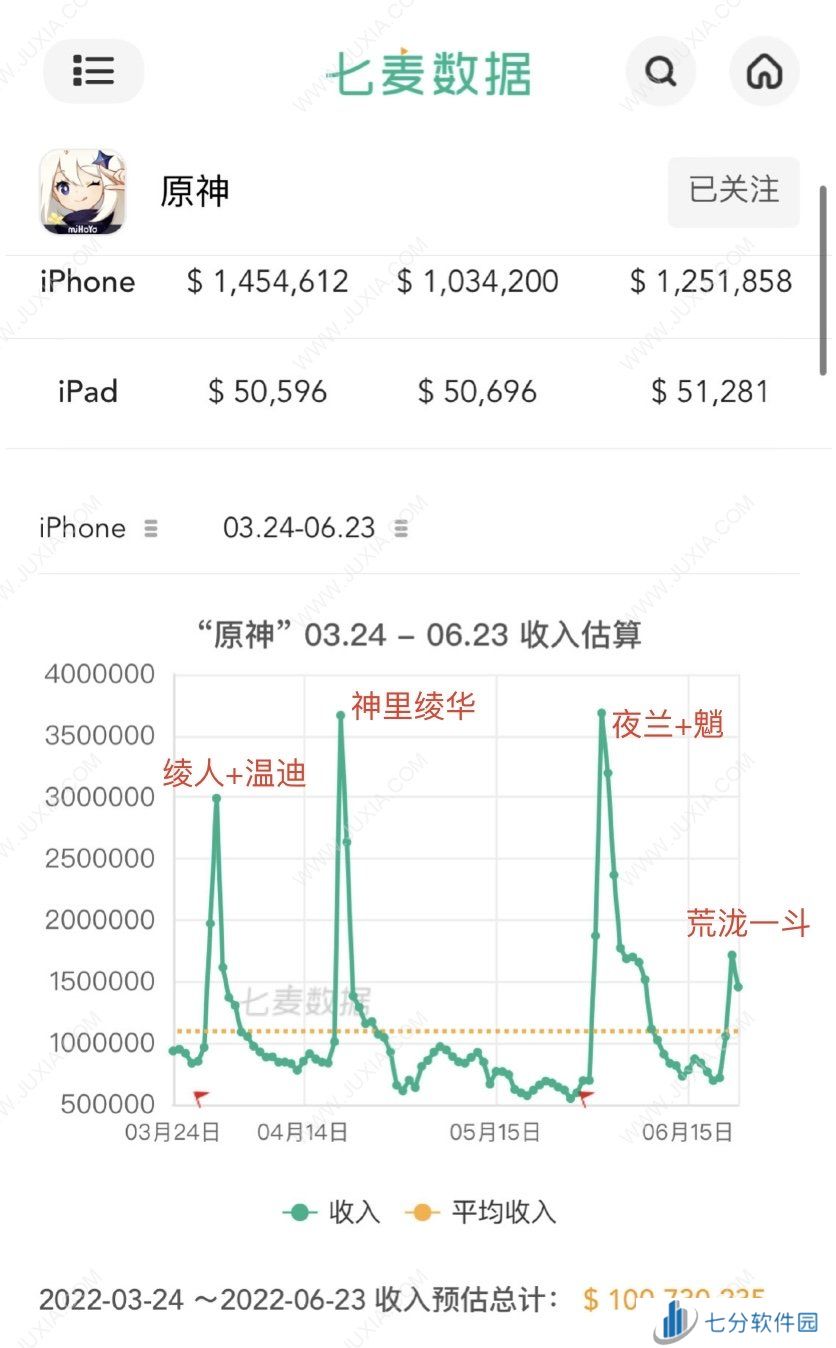 重氪之下为何也有勇夫？简要谈谈抽卡二游的发展及其成瘾的心理机制