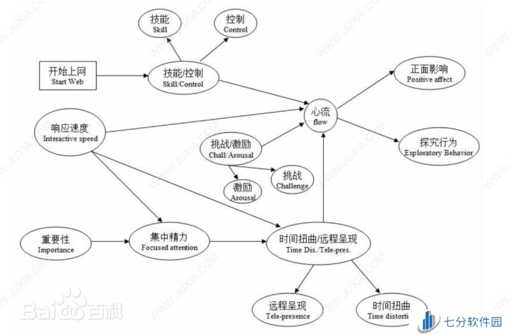 重氪之下为何也有勇夫？简要谈谈抽卡二游的发展及其成瘾的心理机制