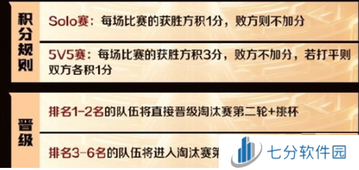 王者荣耀主播联赛赛制规则是什么 王者荣耀主播联赛赛制规则介绍2024