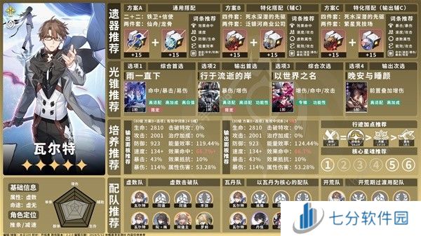 崩坏星穹铁道2.2全虚无命途角色攻略一图流 2.2虚无命途角色培养推荐图片5