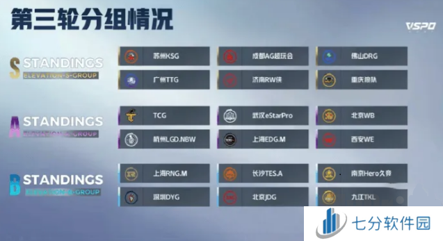 王者荣耀KPL夏季赛第三轮分组详情 2024第三轮分组一览