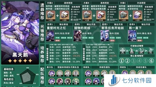 崩坏星穹铁道2.2全虚无命途角色攻略一图流 2.2虚无命途角色培养推荐图片2