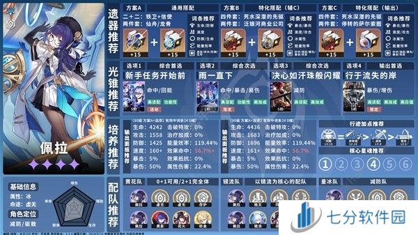 崩坏星穹铁道2.2全虚无命途角色攻略一图流 2.2虚无命途角色培养推荐图片9
