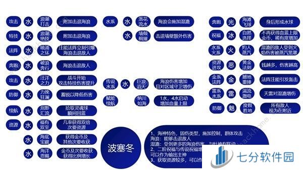 哈迪斯2祝福特性大全 所有祝福特性效果一览[多图]图片9