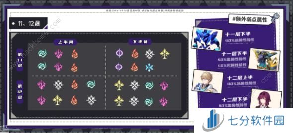 崩坏星穹铁道2.2混沌回忆第一期攻略 2.2混沌回忆第一期速通教程图片2