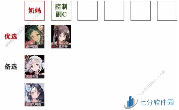 物华弥新1.1版本阵容搭配推荐 1.1版本强势阵容培养攻略[多图]图片4