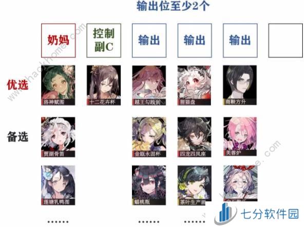 物华弥新1.1版本阵容搭配推荐 1.1版本强势阵容培养攻略[多图]图片5