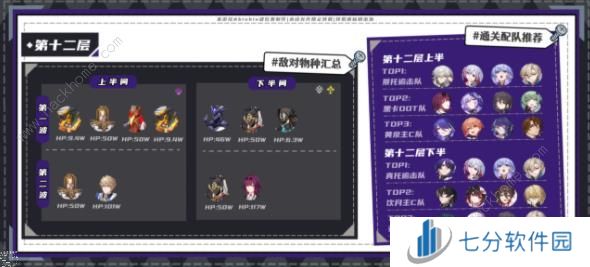 崩坏星穹铁道2.2混沌回忆第一期攻略 2.2混沌回忆第一期速通教程图片12