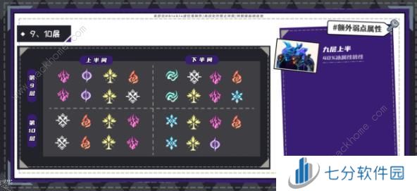 崩坏星穹铁道2.2混沌回忆第一期攻略 2.2混沌回忆第一期速通教程图片1