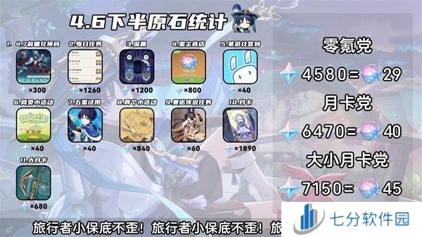 原神4.6版本下半活动安排表 4.6版本下半活动内容一览图片3