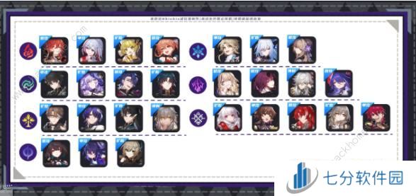 崩坏星穹铁道2.2混沌回忆第一期攻略 2.2混沌回忆第一期速通教程图片3