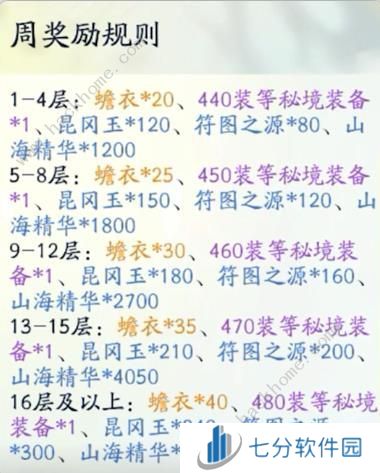 射雕手游玉塔回翔攻略大全最新 玉塔回翔奖励怎么最大化图片4