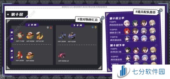 崩坏星穹铁道2.2混沌回忆第一期攻略 2.2混沌回忆第一期速通教程图片10