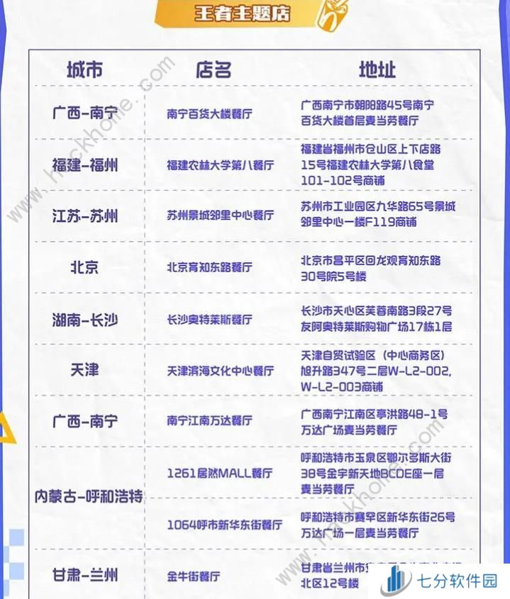 王者荣耀麦当劳联动活动攻略 2024麦当劳联动门店及奖励一览图片7