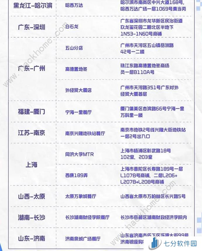 王者荣耀麦当劳联动活动攻略 2024麦当劳联动门店及奖励一览图片8