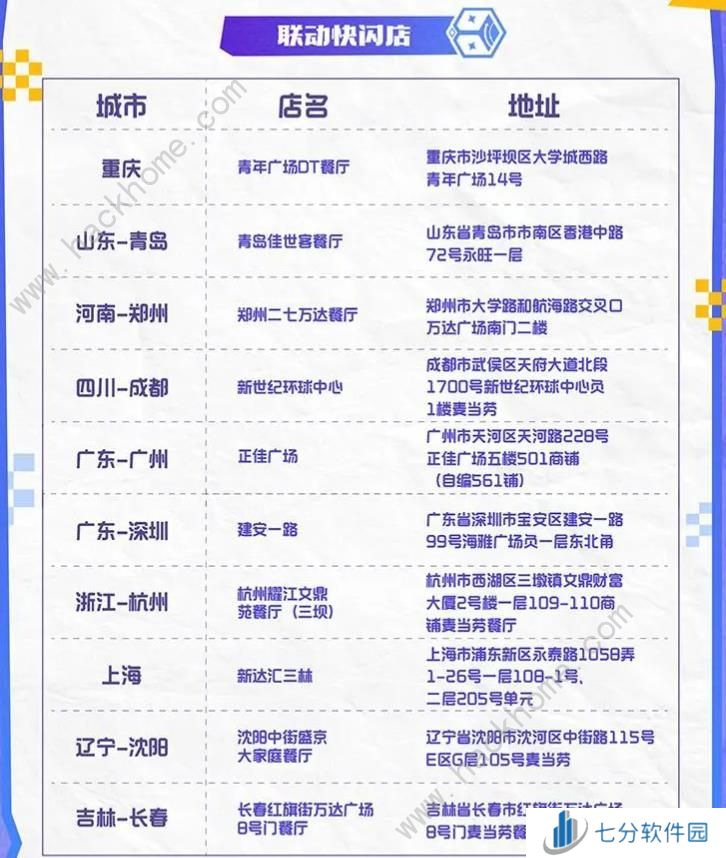 王者荣耀麦当劳联动活动攻略 2024麦当劳联动门店及奖励一览图片6