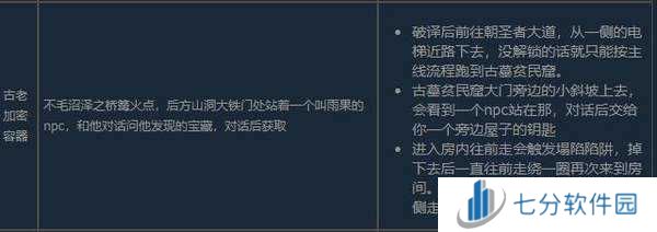 匹诺曹的谎言加密容器位置-匹诺曹的谎言加密容器全收集