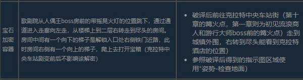 匹诺曹的谎言加密容器位置-匹诺曹的谎言加密容器全收集