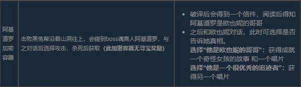 匹诺曹的谎言加密容器位置-匹诺曹的谎言加密容器全收集