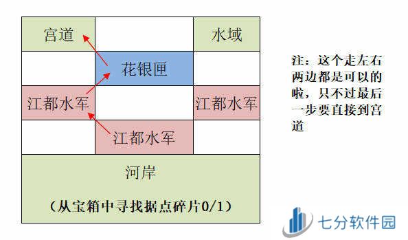 如鸢国服江都据点攻略-如鸢国服江都据点攻略路线图