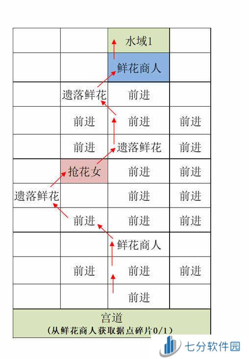 如鸢国服江都据点攻略-如鸢国服江都据点攻略路线图