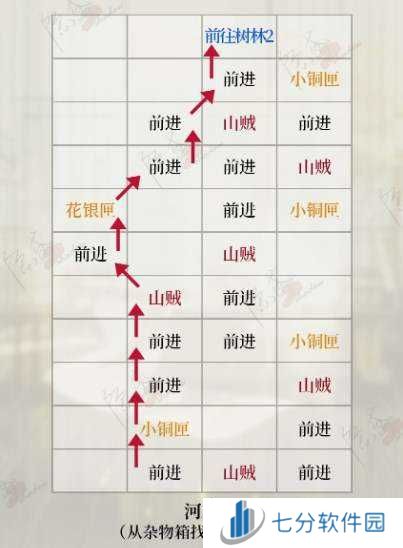 如鸢国服丹阳据点重建攻略-如鸢国服丹阳据点重建路线图