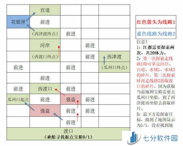 如鸢国服江都据点攻略-如鸢国服江都据点攻略路线图