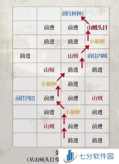 如鸢国服丹阳据点重建攻略-如鸢国服丹阳据点重建路线图