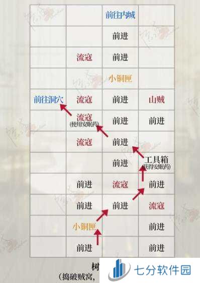 如鸢国服丹阳据点重建攻略-如鸢国服丹阳据点重建路线图