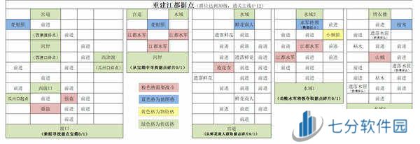 如鸢国服江都据点攻略-如鸢国服江都据点攻略路线图