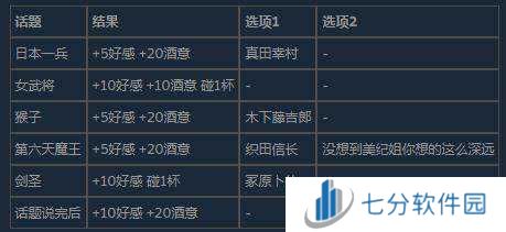 极道无赖2高梨美纪怎么聊天-极道无赖2怎么和高梨美纪聊天