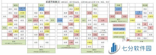 如鸢国服丹阳据点重建攻略-如鸢国服丹阳据点重建路线图