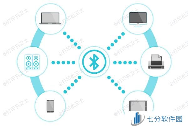 蓝牙连接 蓝牙连接