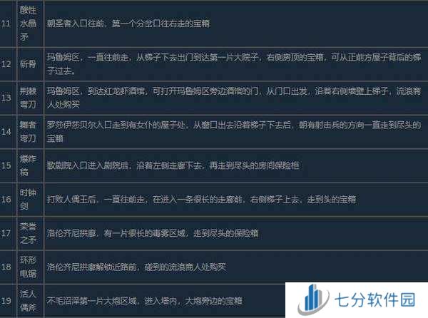 匹诺曹的谎言普通武器收集-匹诺曹的谎言全普通武器收集